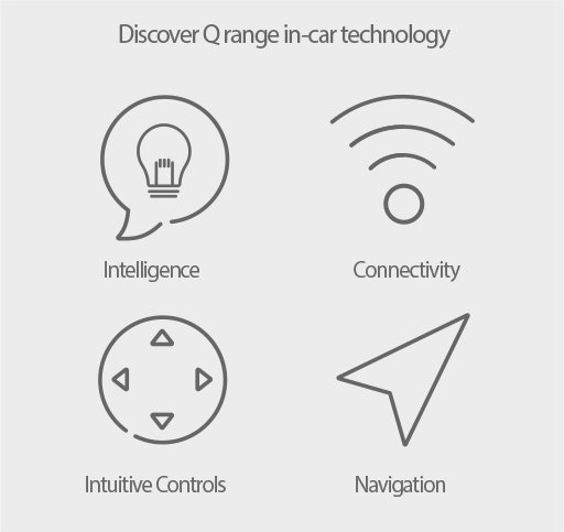 Discover Q-Range in-car technology